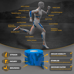 Kinesiology Tape for Pain Relief & Muscle Support – Waterproof, Blue Camo, Uncut